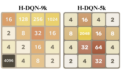 2048: Reinforcement Learning in a Delayed Reward Environment