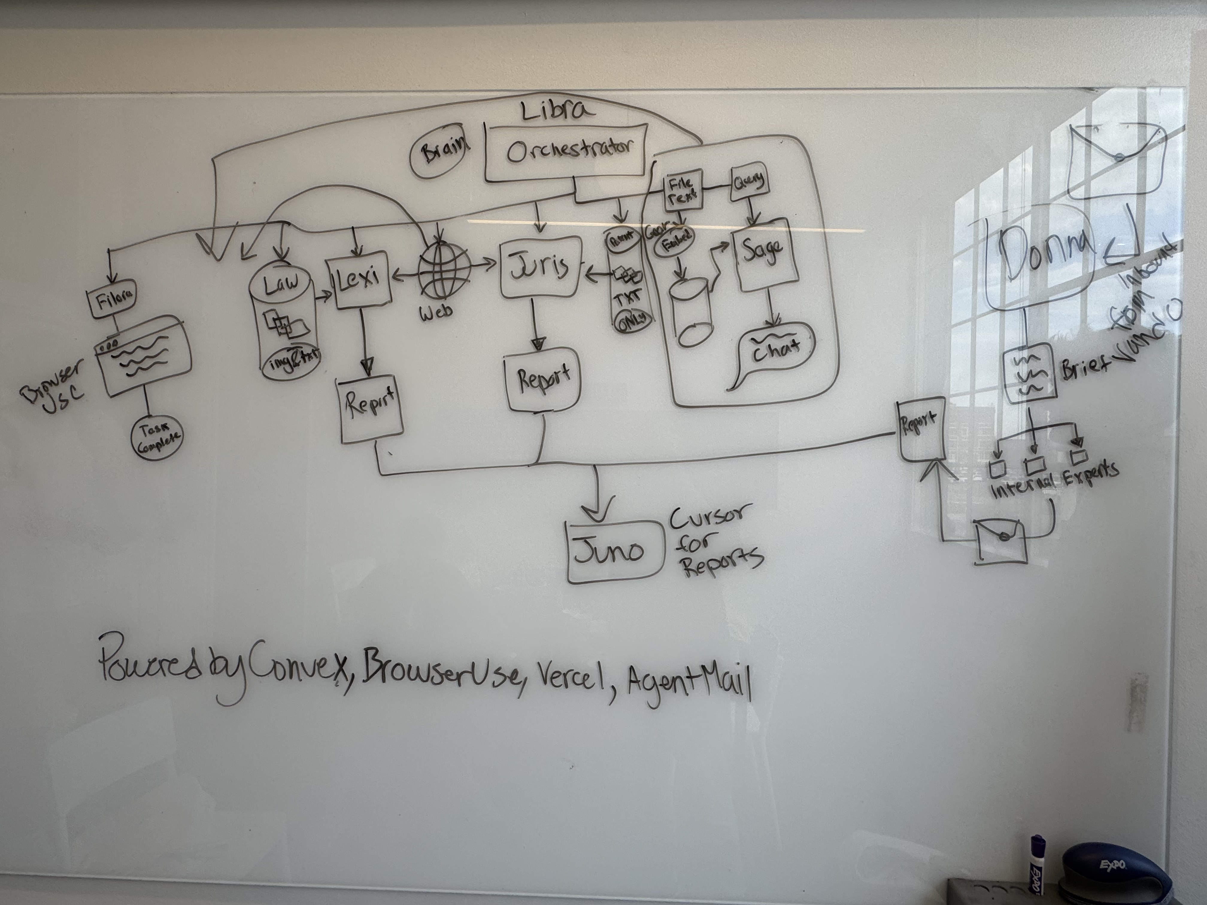Libra AI: The Agentic Paralegal