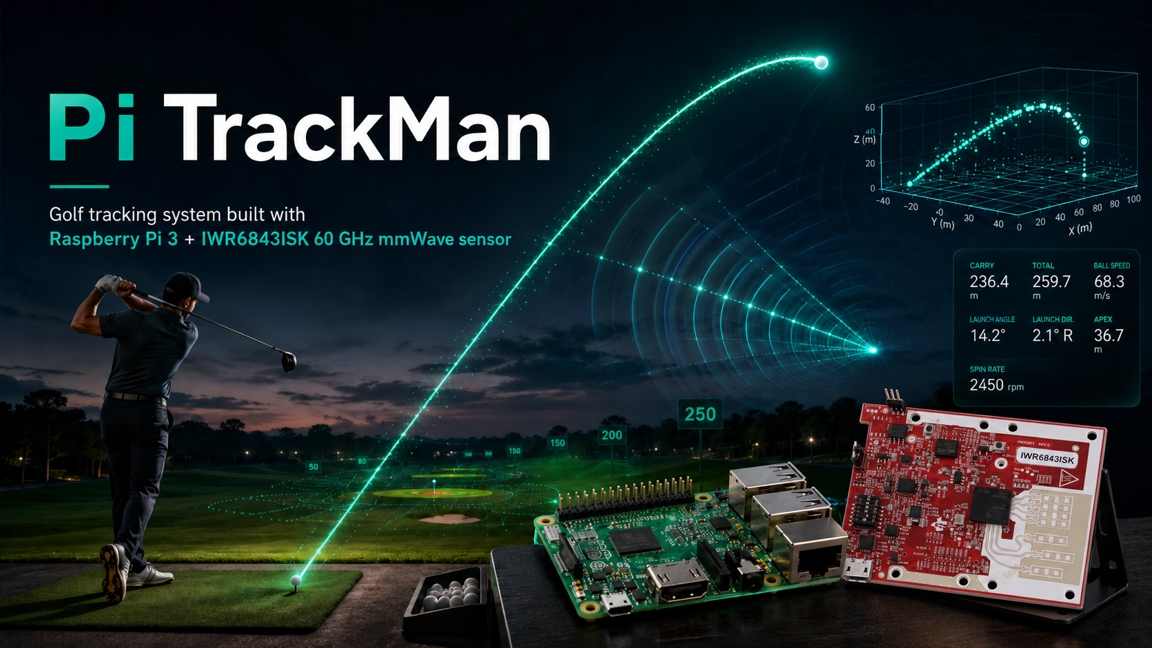 Pi TrackMan